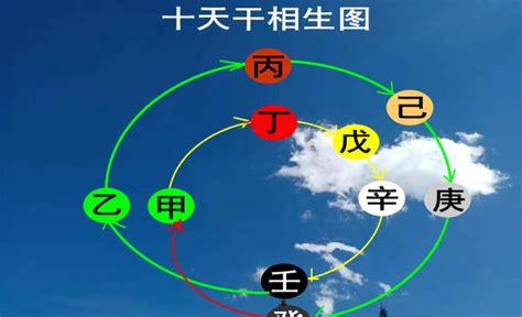 戊土怎麼算|易学君：八字入门之戊土命